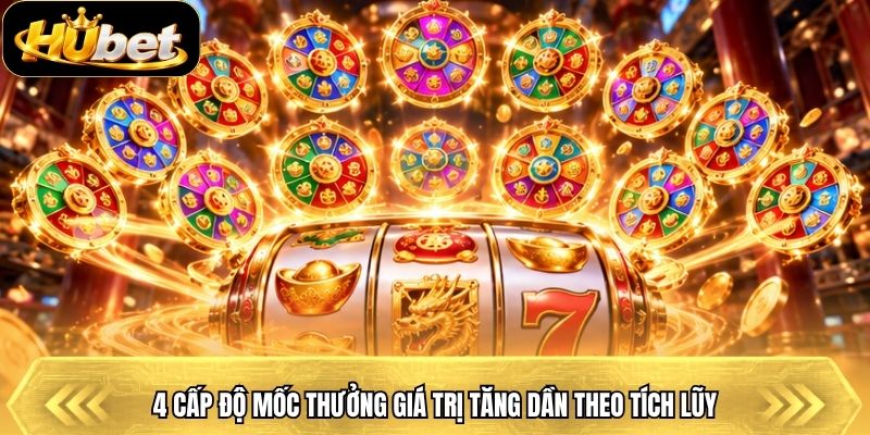 4 cấp độ mốc thưởng giá trị tăng dần theo tích lũy