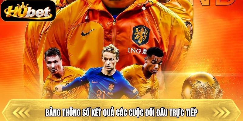Bảng thông số kết quả các cuộc đối đầu trực tiếp