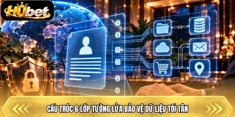 Cấu trúc 6 lớp tường lửa bảo vệ dữ liệu tối tân